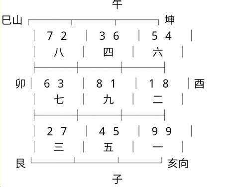 坐东北向西南九运|九运坐向最吉的六个方位